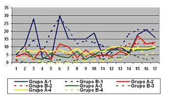 escala de sueños2 biorretroalimentación