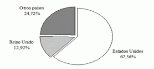 páises de procedencia