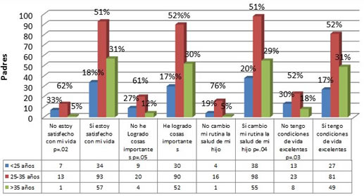 Grupo de edad y satisfacción