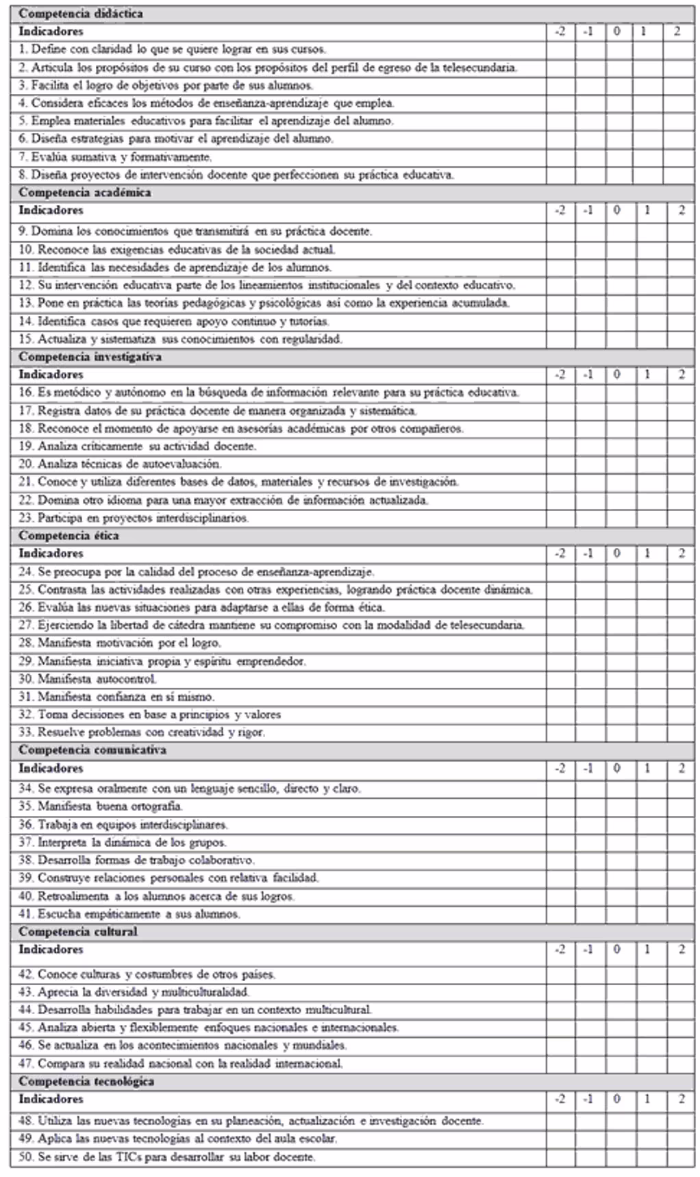 Cuestionario-escala sobre competencias profesionales del docente Cuestionario-escala sobre competencias profesionales del docente