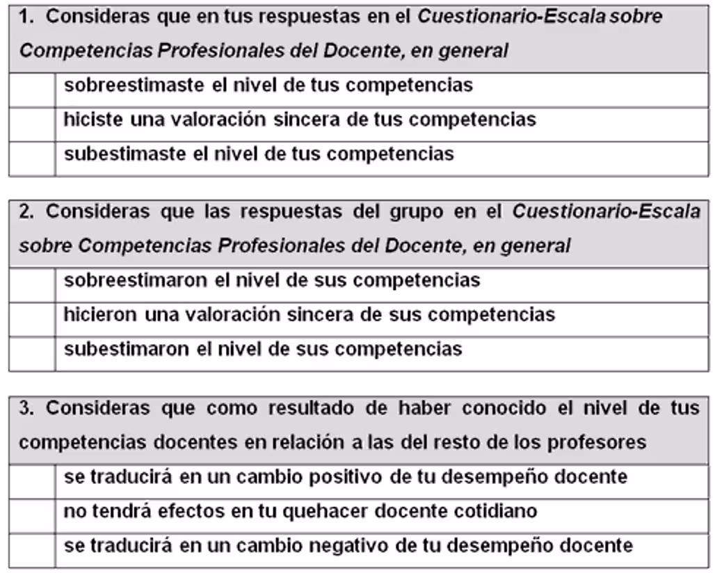 Cuestionario de estimación del impacto de la evaluación de las competencias docentes Cuestionario de estimación del impacto de la evaluación de las competencias docentes