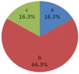Porcentaje de las opciones en la reflexión 1