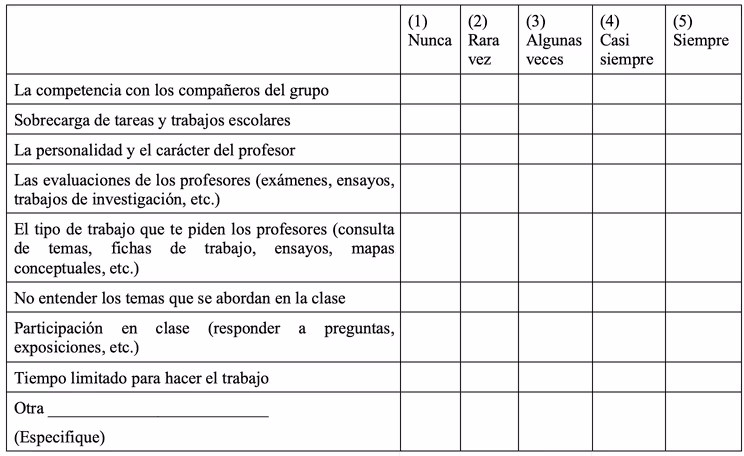 Hoja del Inventario SISCO estrés académico: estresores y escala de frecuencia 1–5