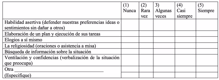 Inventario SISCO: estrategias de afrontamiento en escala 1–5