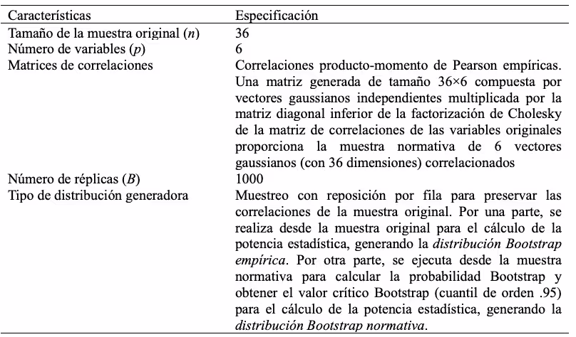 Tabla 1: condiciones de simulación del script en R para la prueba Q de normalidad multivariante con bootstrap.
